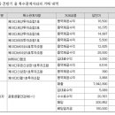 케이디엠코 이미지