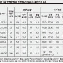 권역별 비례대표제와 오픈 프라이머리 주장하는 與野의 속내는? 이미지