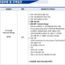 [서울] (채용 시 마감) 한솔섬유(주) - [계약직] FitTech팀 TD(Technical Design) 경력 채용 이미지