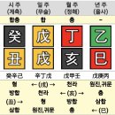 운성사