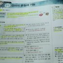 윤구희 | 중등 국어문법/중등 전과정 총정리/문제로 국어 문법