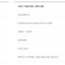 월드가전가구아울렛 이미지