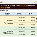 서동탄역 초역세권 민간임대 1,550여세대 공급안내 이미지