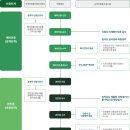 (주)광해건설 - 12843 | (주)광해건설