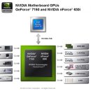 이제는 1333MHz 대비해야 할 때! ‘NVIDIA GF7150 +630i' 이미지