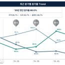 (주)현대자동차강남정비센타 비즈니스워치
