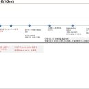 3/24일 월마클 구곡폭포 춘계 트레킹 이미지