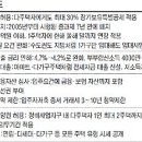 장기주공아파트 이미지