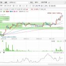 아비코전자(036010) 부탁드립니다. 이미지