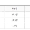 간석3동-31 이미지