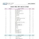 석현학원