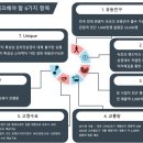 중앙상가시장 이미지