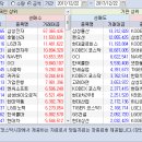 2017.12.22.(금) 기관/외국인 매매동향 이미지