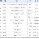 삼신건축사사무소 이미지