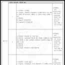 [학점은행제] 심리학개론 이미지