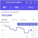 덕천1어린이공원 이미지