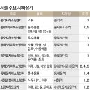종로4가지하쇼핑센터 이미지