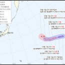 태풍이 되고 싶은 허리케인 이미지