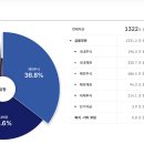 국민슈퍼 티스토리