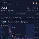 티빅 헬스 시스템스(TIVC)주가, +103.71% 급등 (2025.4.22)
