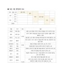 희명전자 | 모죽지랑가 (慕竹旨郎歌)