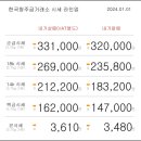 01월 01일 오늘의 금시세 이미지