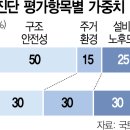 고려건축진단 이미지