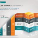 365에스의원 네이버블로그