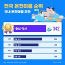 그랜드온천목욕장 | 국내 온천여행 추천 전국 온천 이용 순위 BEST 10