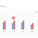 슈월배