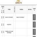 라비치민박 이미지