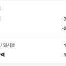 샤넬모텔 네이버블로그