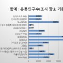 신동아아파트(102동앞) 이미지