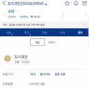 도지(DOGE) 이미지