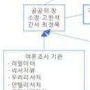 어이, 최정묵! 문재인 집권 내내 여론조사 왜곡하며 국민들의 눈을 가린 게 뱌로 너지?(민경욱) 이미지