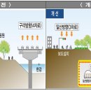 강변북로 이미지