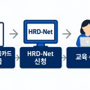 JAVA ① 입문 | 2025 국비지원 개발자 교육 총정리｜0원으로 코딩 배우고 전직 성공!