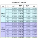 중앙하우스