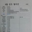 4월 월아산 결산 이미지