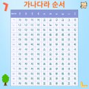 가나다라