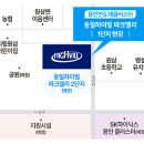 동일하이빌 정문 횡단보도 | 용인반도체클러스터 동일하이빌 파크밸리 분양가·청약일정과 입지환경 정리