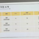 잠일병설유치원 네이버블로그