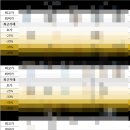 리치온 2,3기 정기모임 후기