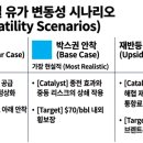 공산주유소 네이버블로그
