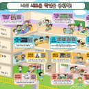 초등생활 길라잡이 이미지