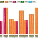 중흥S클래스에코시티 이미지