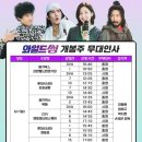 작은무대 | 영화 와일드씽 무대인사 후기(+관람평)