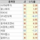 씨엠에스팜 이미지