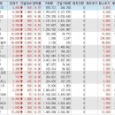 1월 20일 상한가와 하한가 종목 및 주요 사유 이미지