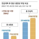 2064 이미지